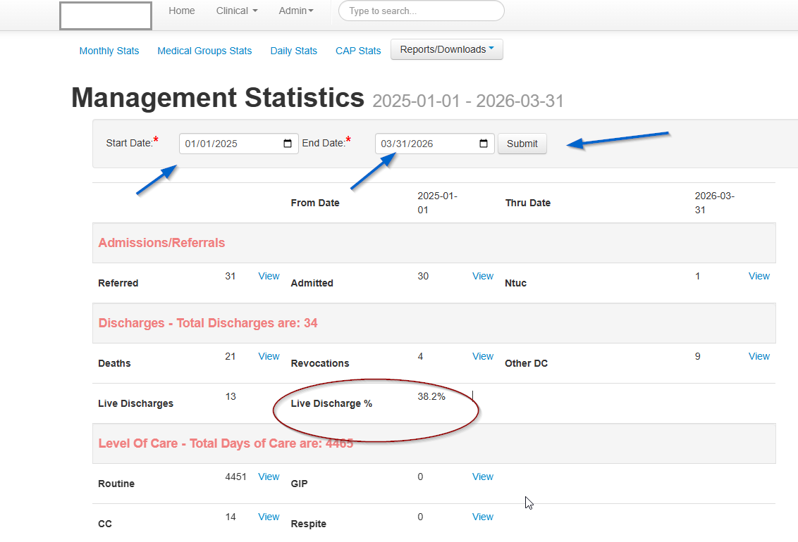 Hospice Engine Management Statistics screen showing Start Date 01/01/2025, End Date 03/31/2026, and the Live Discharge % field circled in the Discharges section