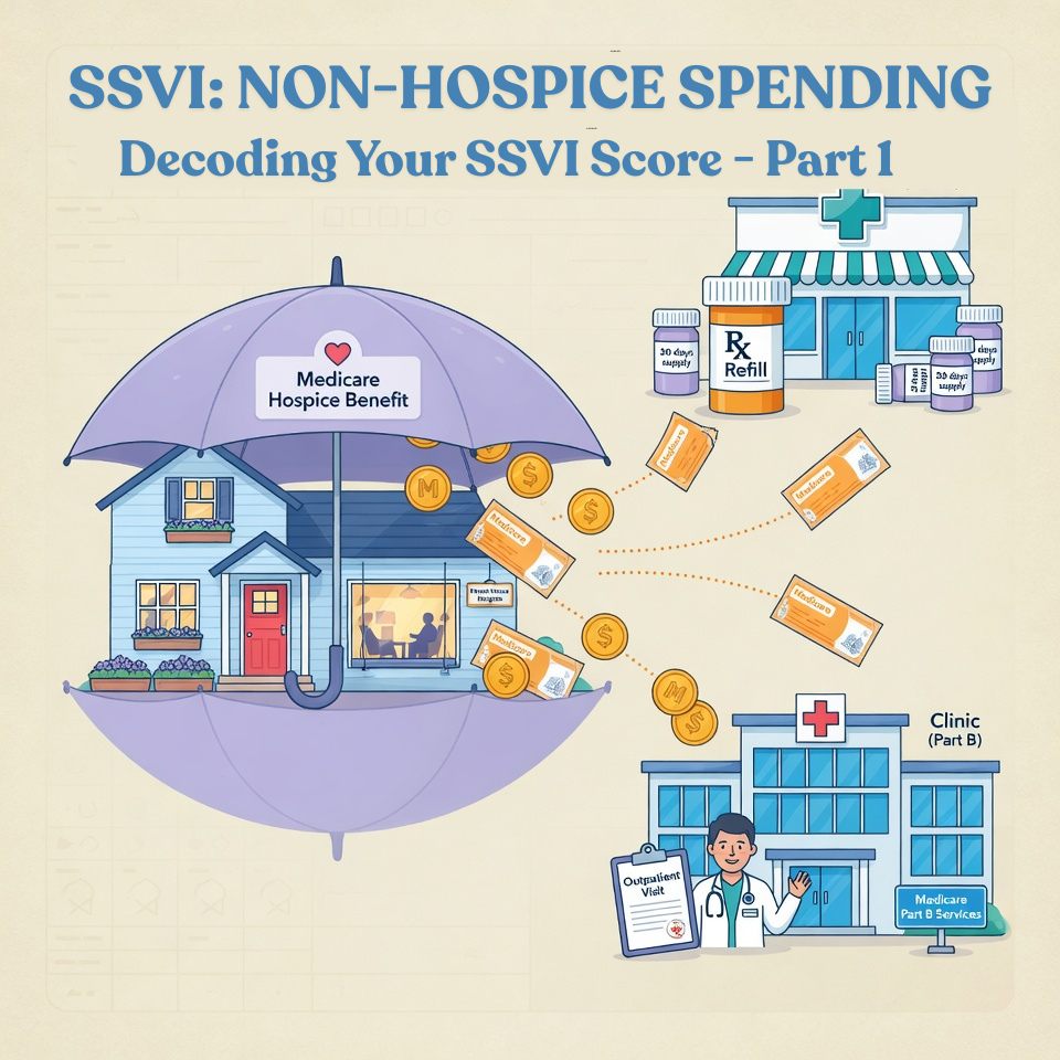 Illustration: the Medicare hospice benefit as an umbrella over a hospice, with dollars leaking out to a Part D pharmacy and a Part B clinic — the concept of non-hospice spending in the SSVI.